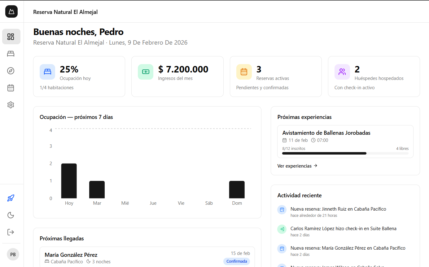 Dashboard de Lodgelys